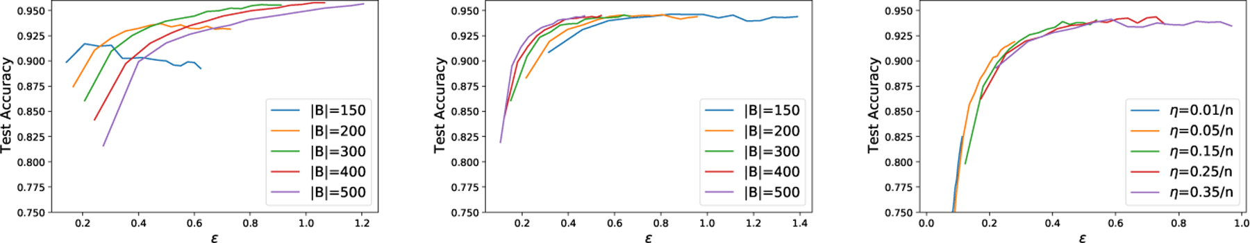 Fig. 2: