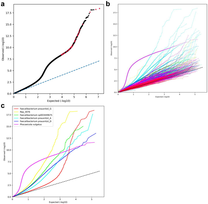 Extended Data Fig. 4 ∣