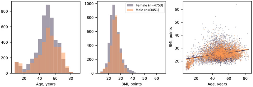 Extended Data Fig. 8 ∣