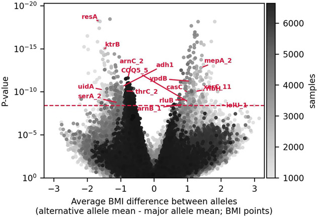 Extended Data Fig. 2 ∣