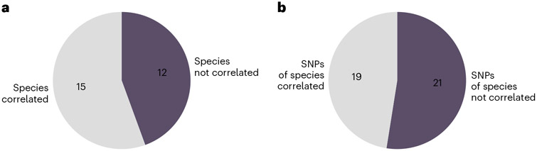 Fig. 4 ∣