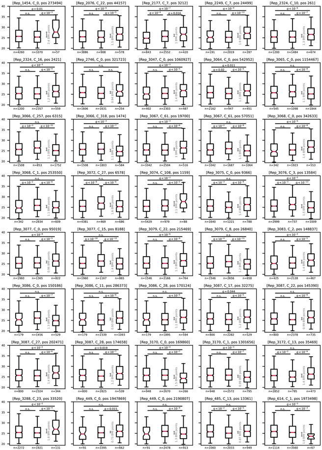 Extended Data Fig. 3 ∣