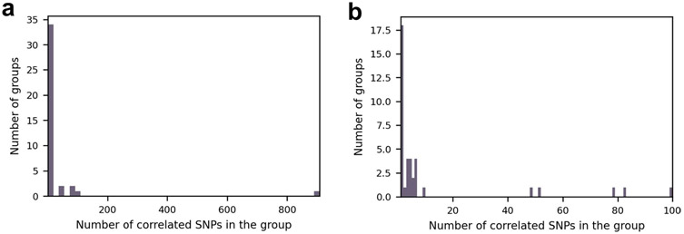 Extended Data Fig. 5 ∣