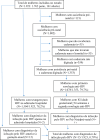 Figura 1