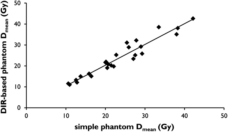 Fig. 5.