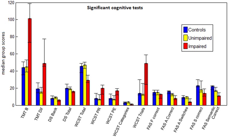 Fig 3