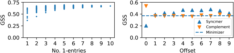 FIG. 5.