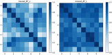 Fig. 3:
