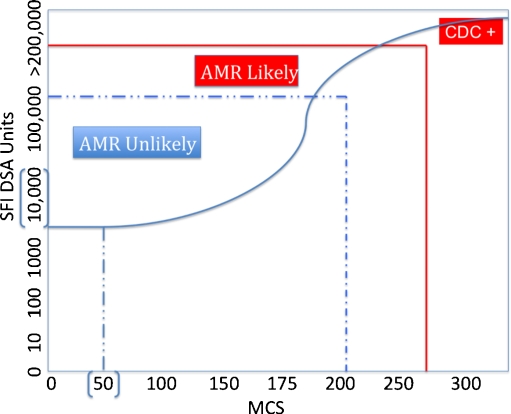 Fig. 2