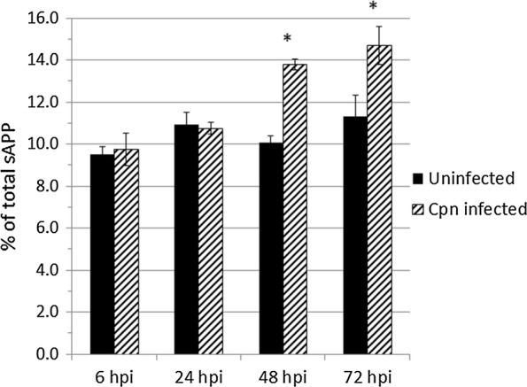 Fig. 6