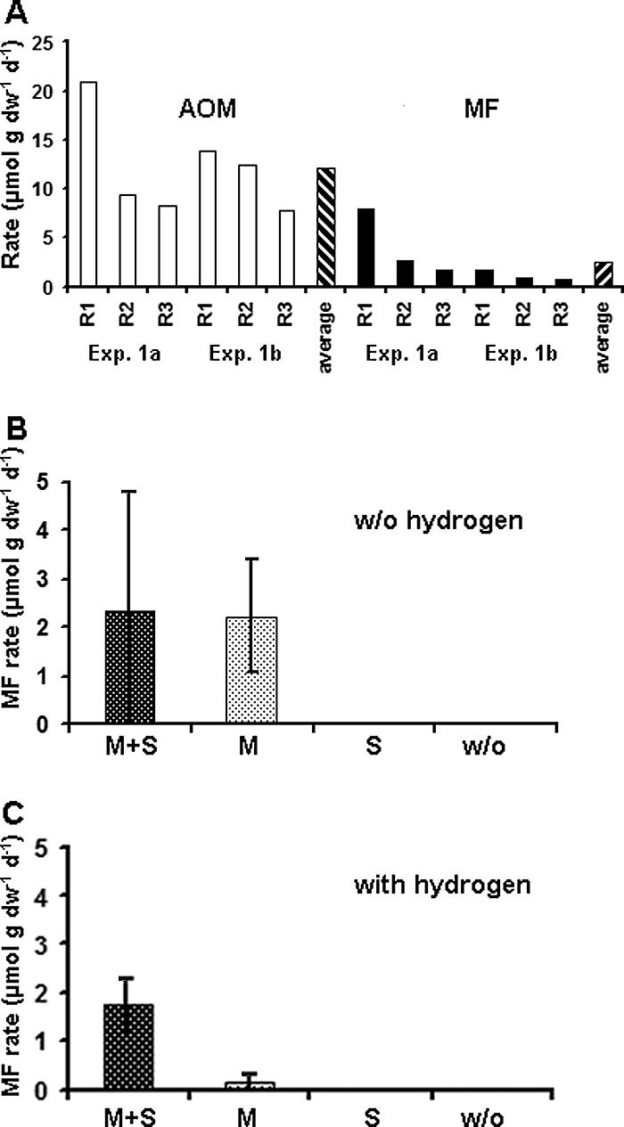 FIG. 6.