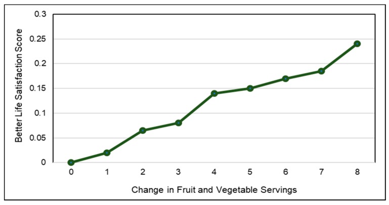 Figure 22