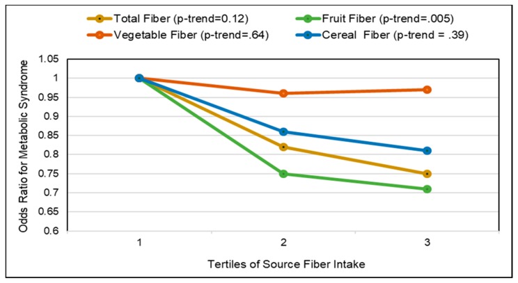 Figure 17