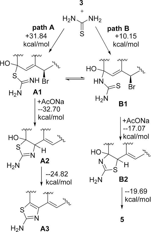 Scheme 4.