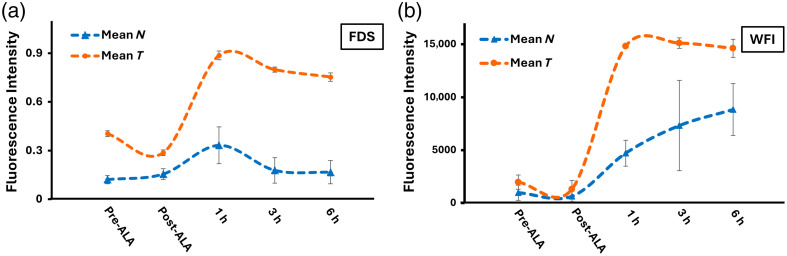 Fig. 10