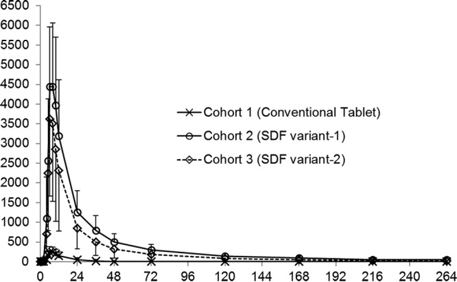 FIG 1