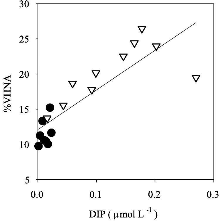 FIG. 5.