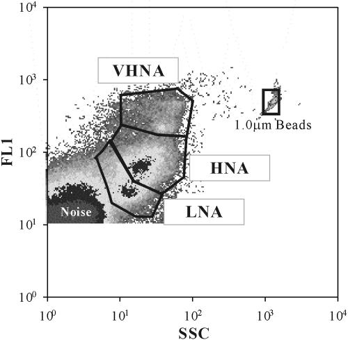 FIG. 1.