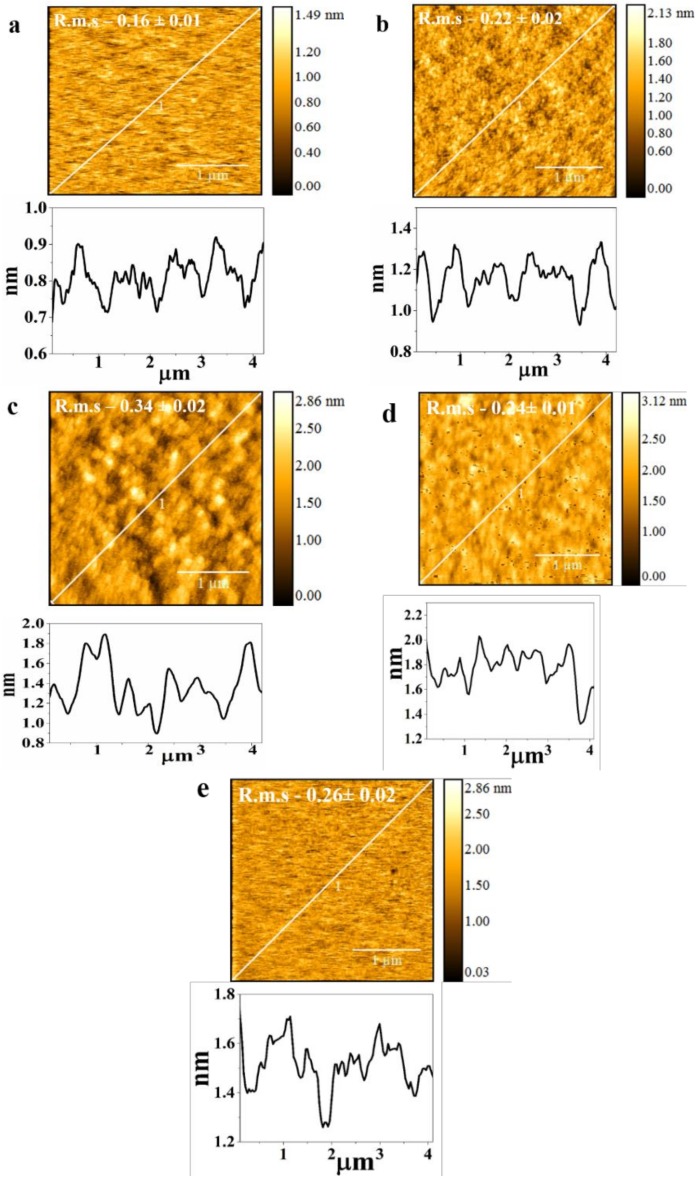 Figure 5