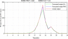Fig. 11