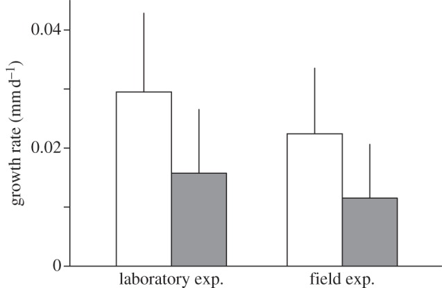 Figure 4.