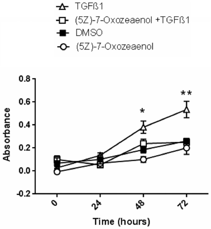 Fig 5