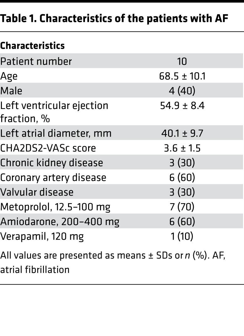 graphic file with name jciinsight-4-125853-g158.jpg