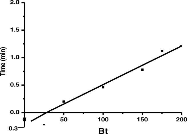 Fig. 9