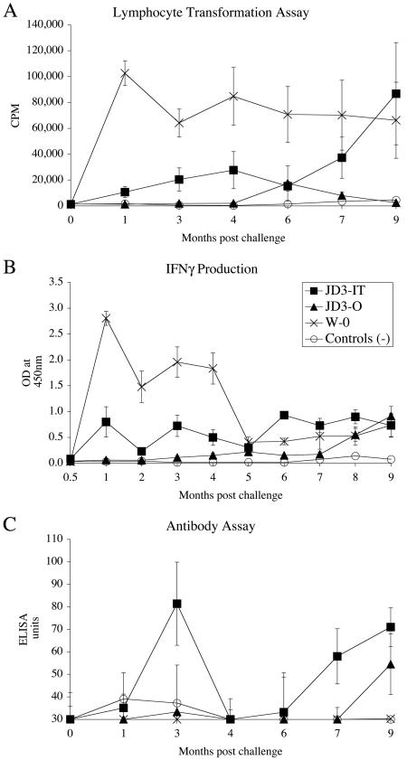 FIG. 4.