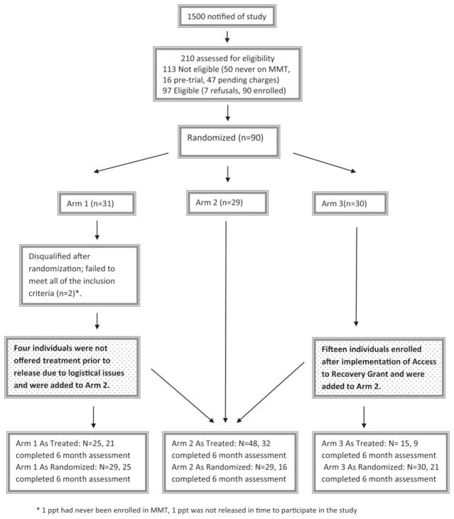 FIGURE 1