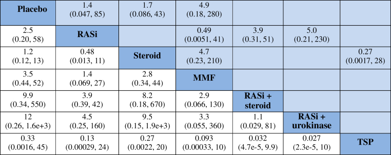 Figure 6