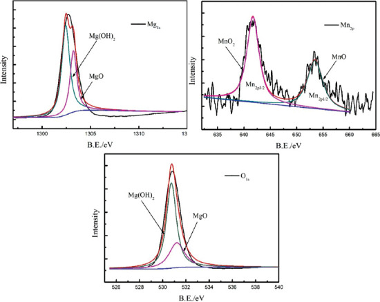 Figure 12