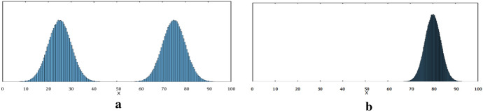Fig. 7