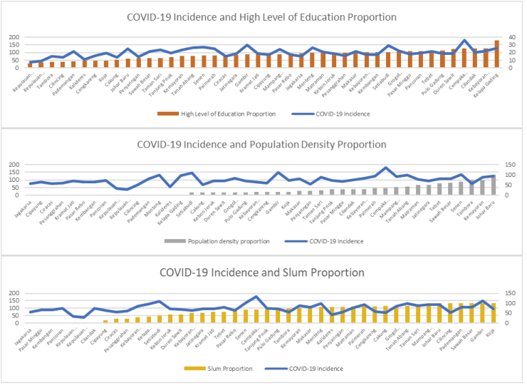 Graph 1