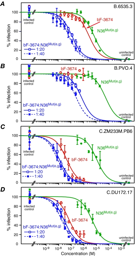 FIG. 7.