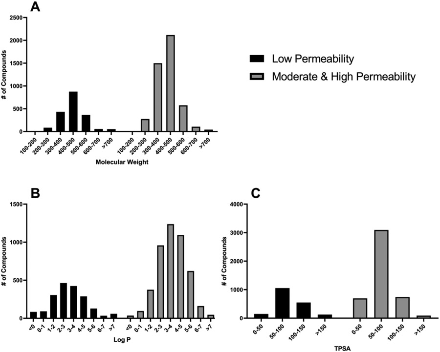 Figure 2.