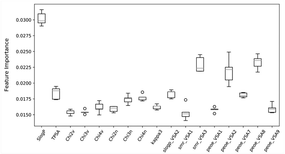 Figure 7.