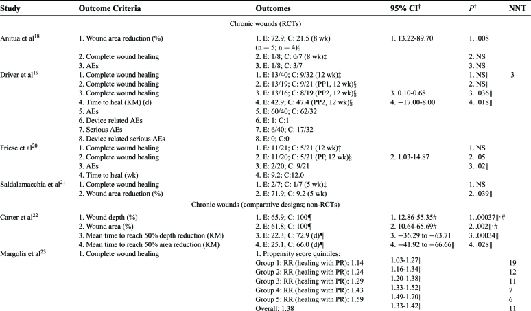 graphic file with name eplasty11e038_tab3a.jpg