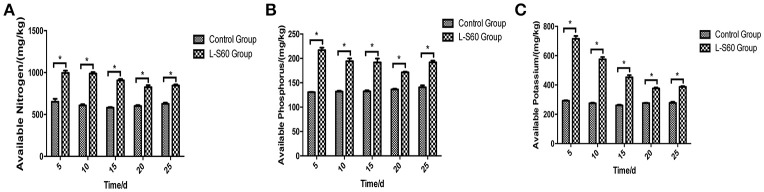 Figure 7