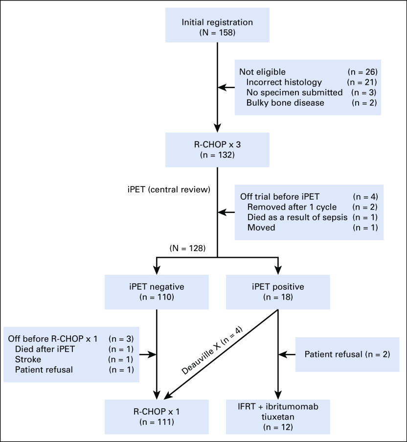 FIG 1.