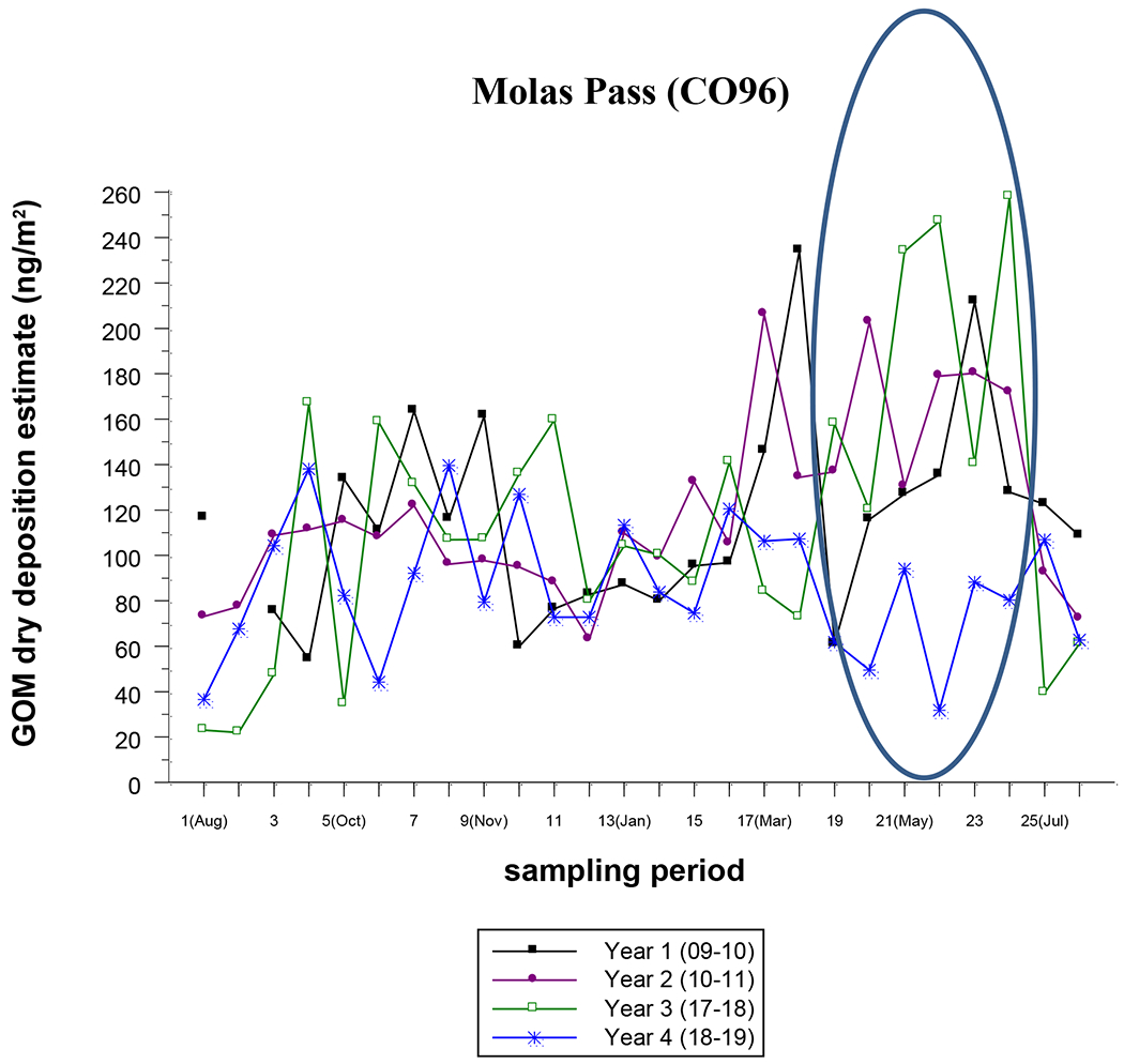 Figure 3.