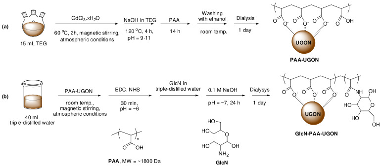 Figure 12