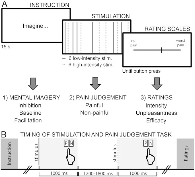 Fig. 1