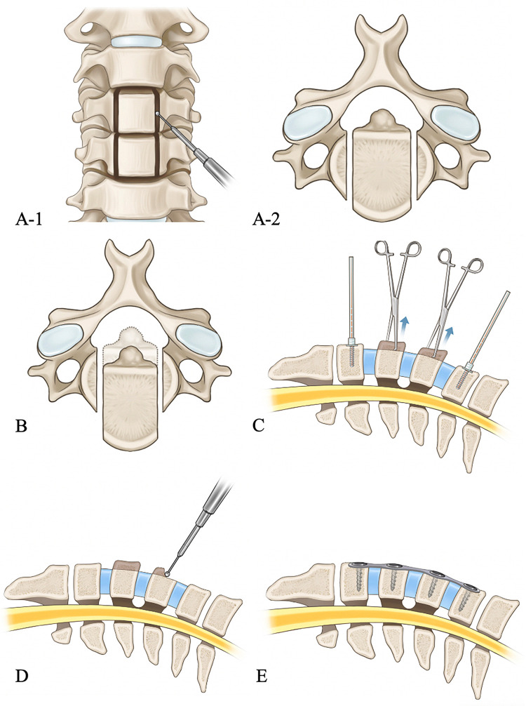 Figure 3.