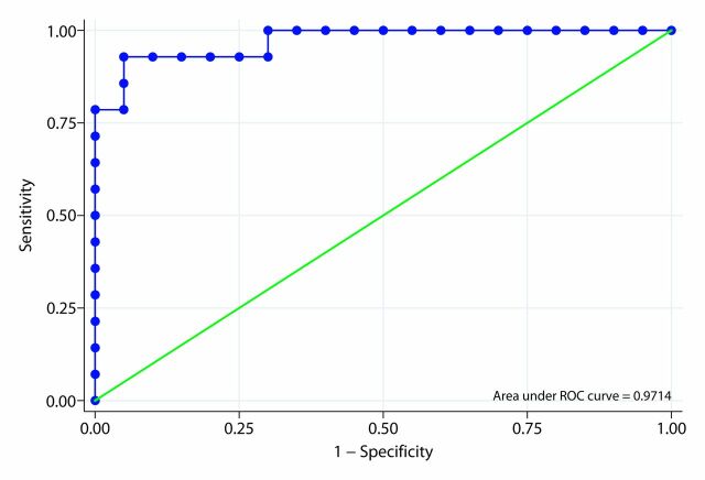 Figure 6b: