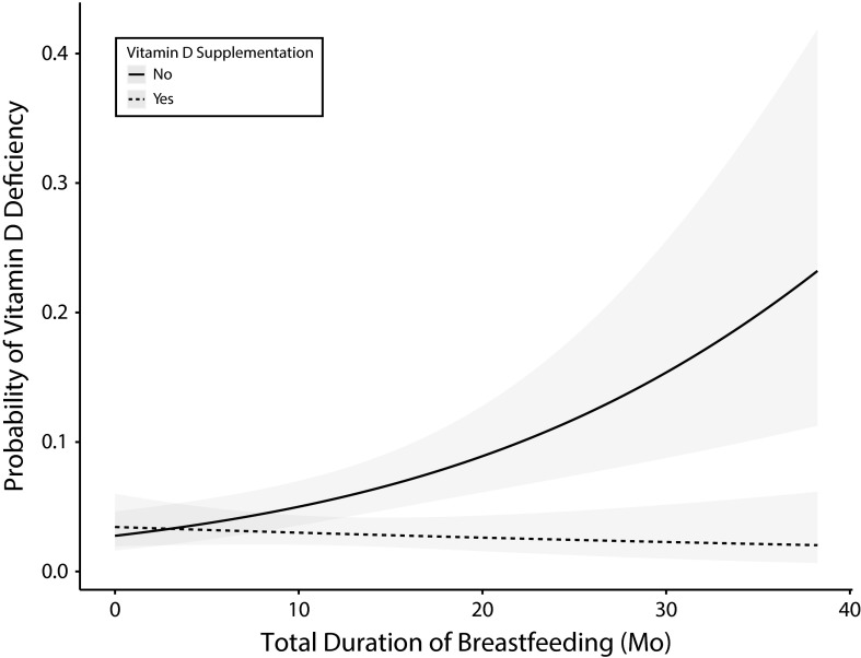 FIGURE 2—