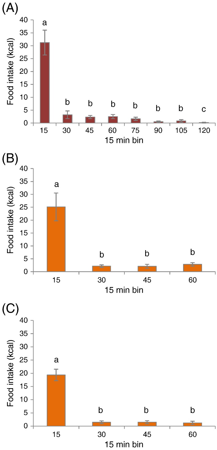 Fig. 3