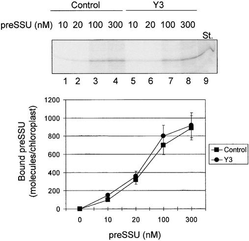 Figure 9.