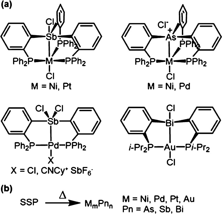 Scheme 3