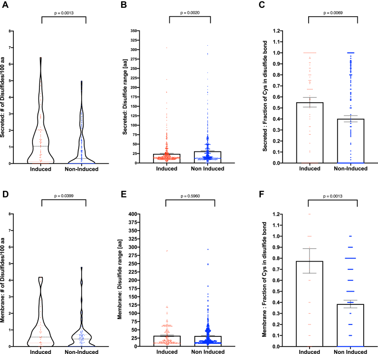 Figure 6